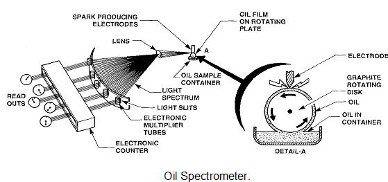 2157_Oil Filter Debris Analysis.png